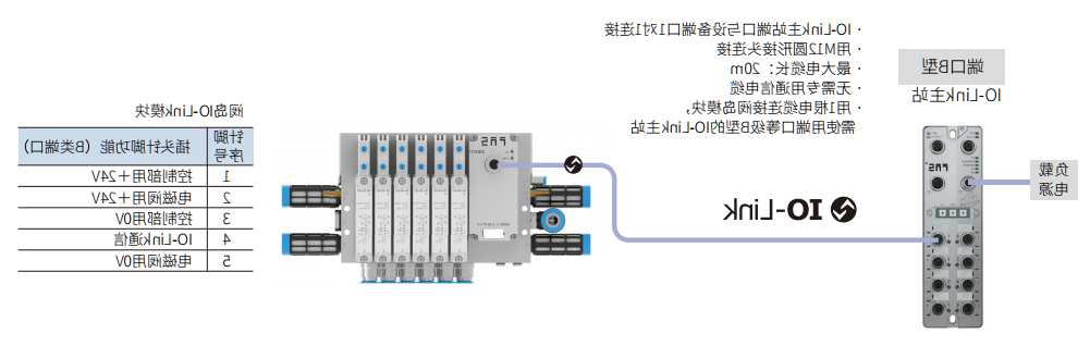 Connection Scheme 2.png